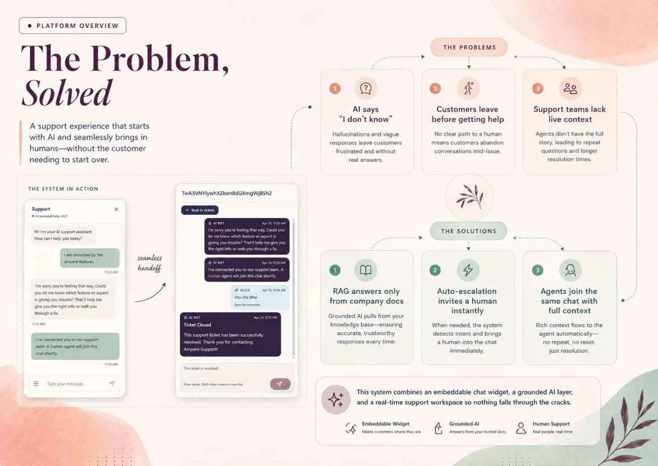 Three problems and their corresponding solutions