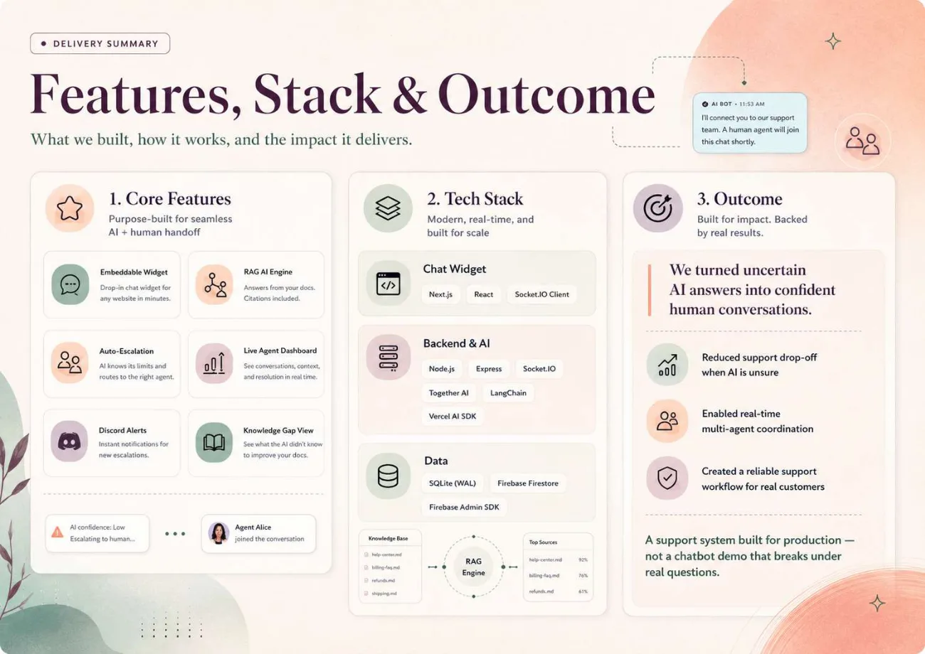 Feature and technology stack summary