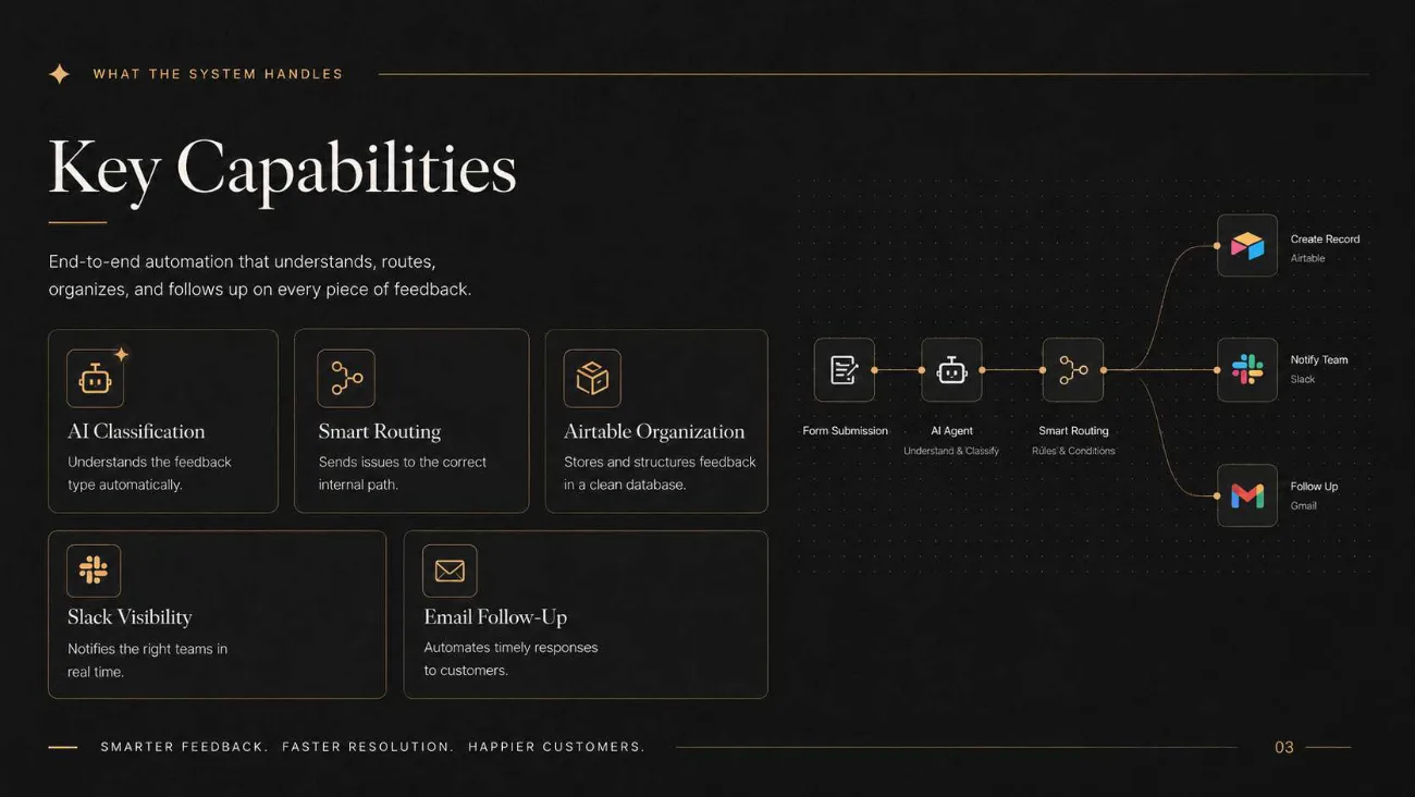 Key capabilities across classification, routing, Airtable, Slack and email