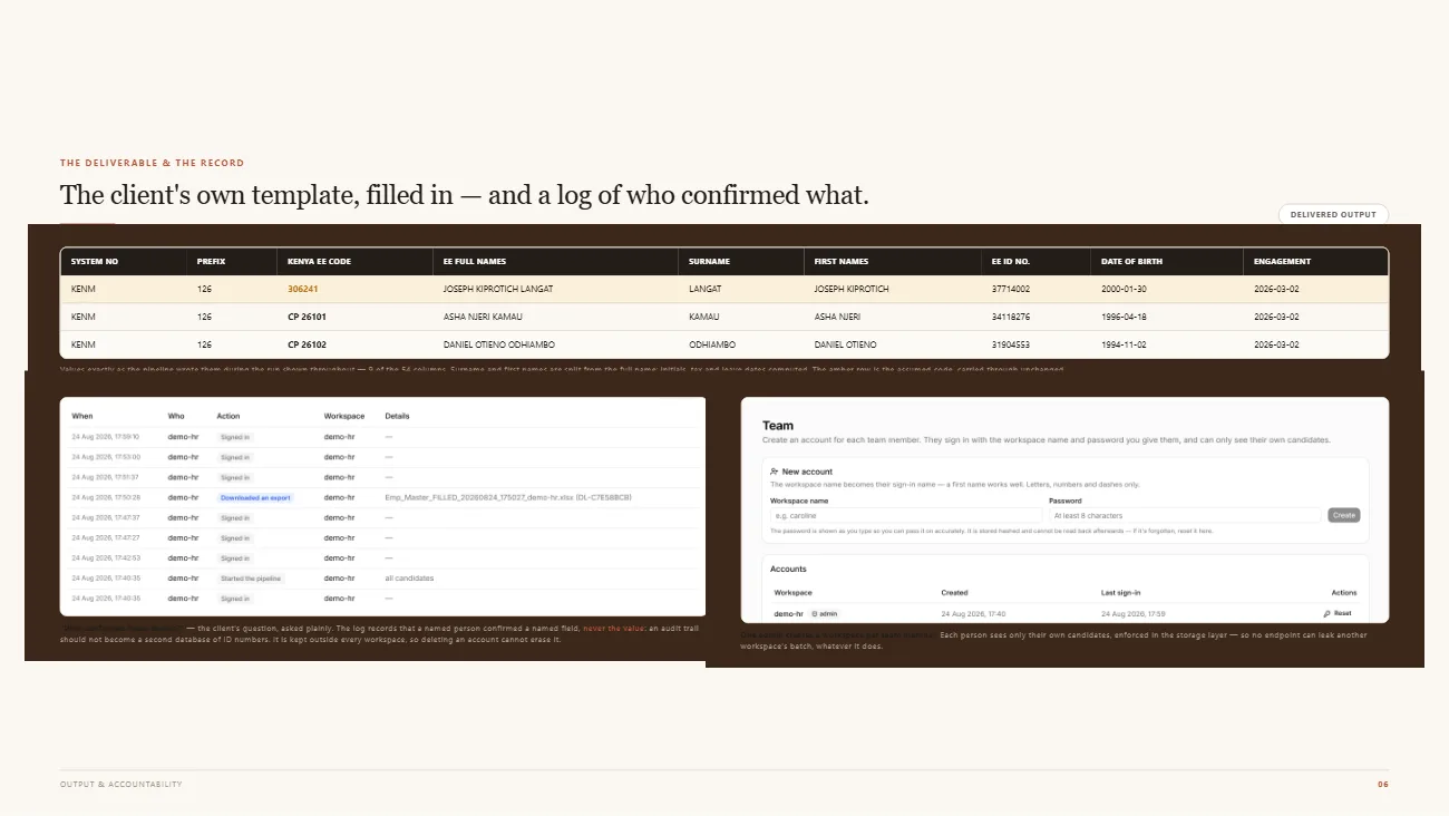 Filled payroll template and the confirmation audit log
