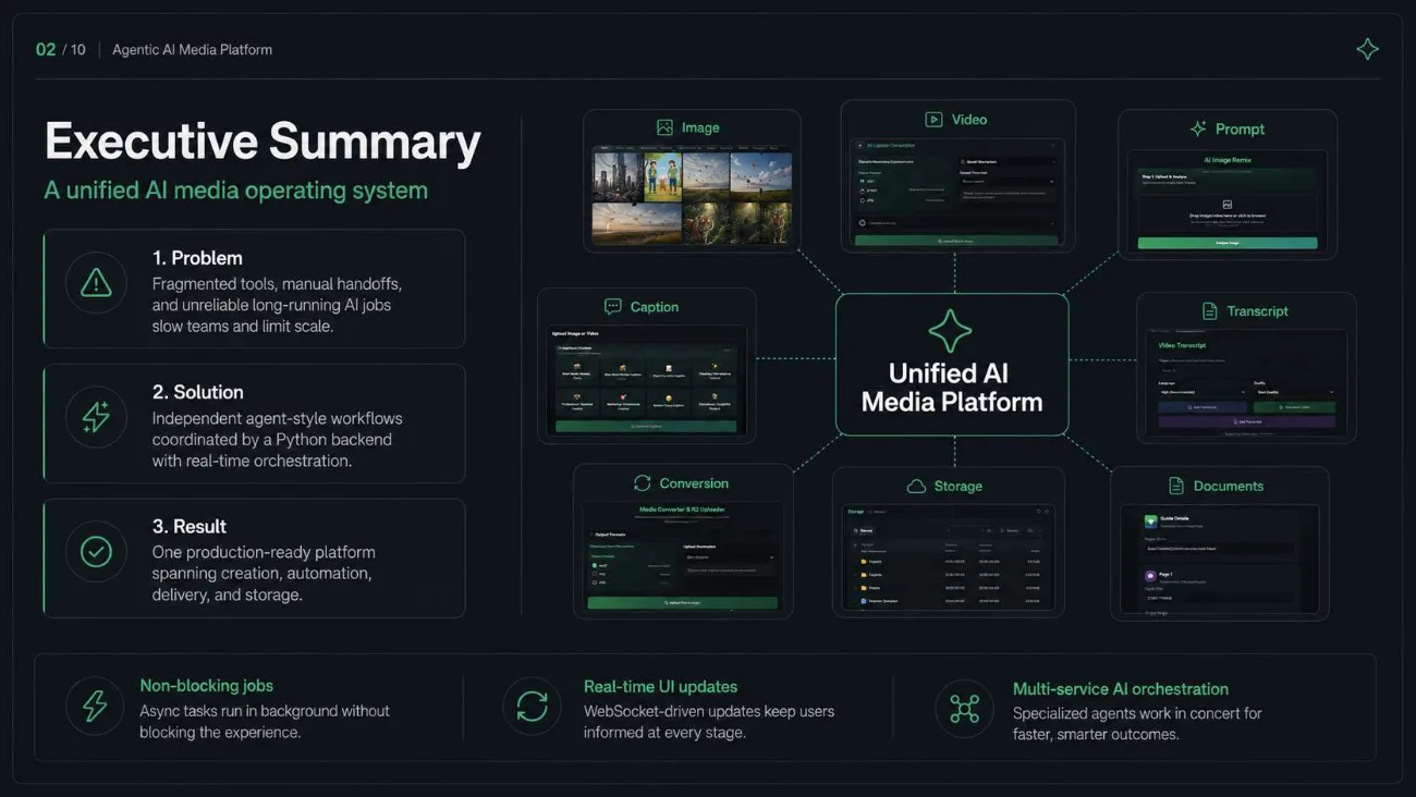 Executive summary showing the unified media platform and its workflow surfaces
