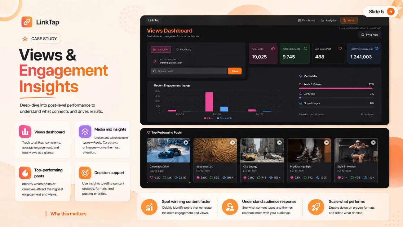 Views dashboard with engagement trends, media mix and top posts