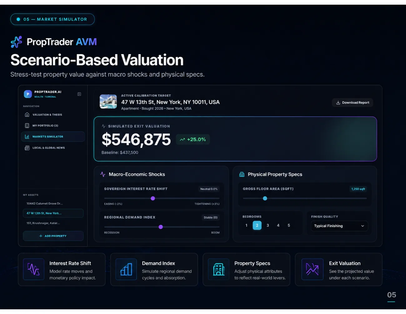 Markets simulator with interest rate and demand index sliders