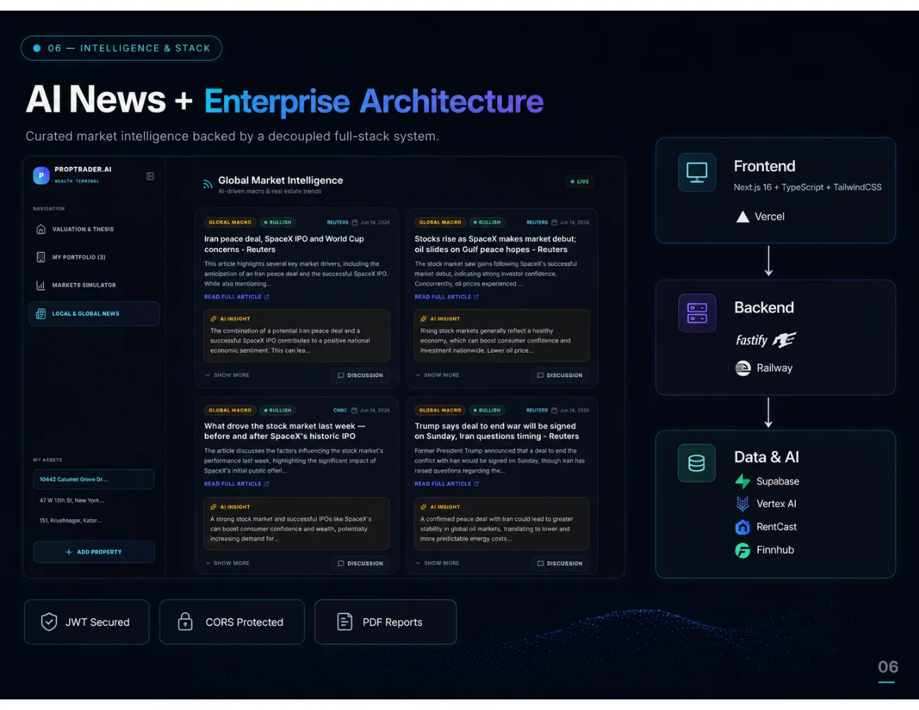 AI news feed and enterprise architecture diagram