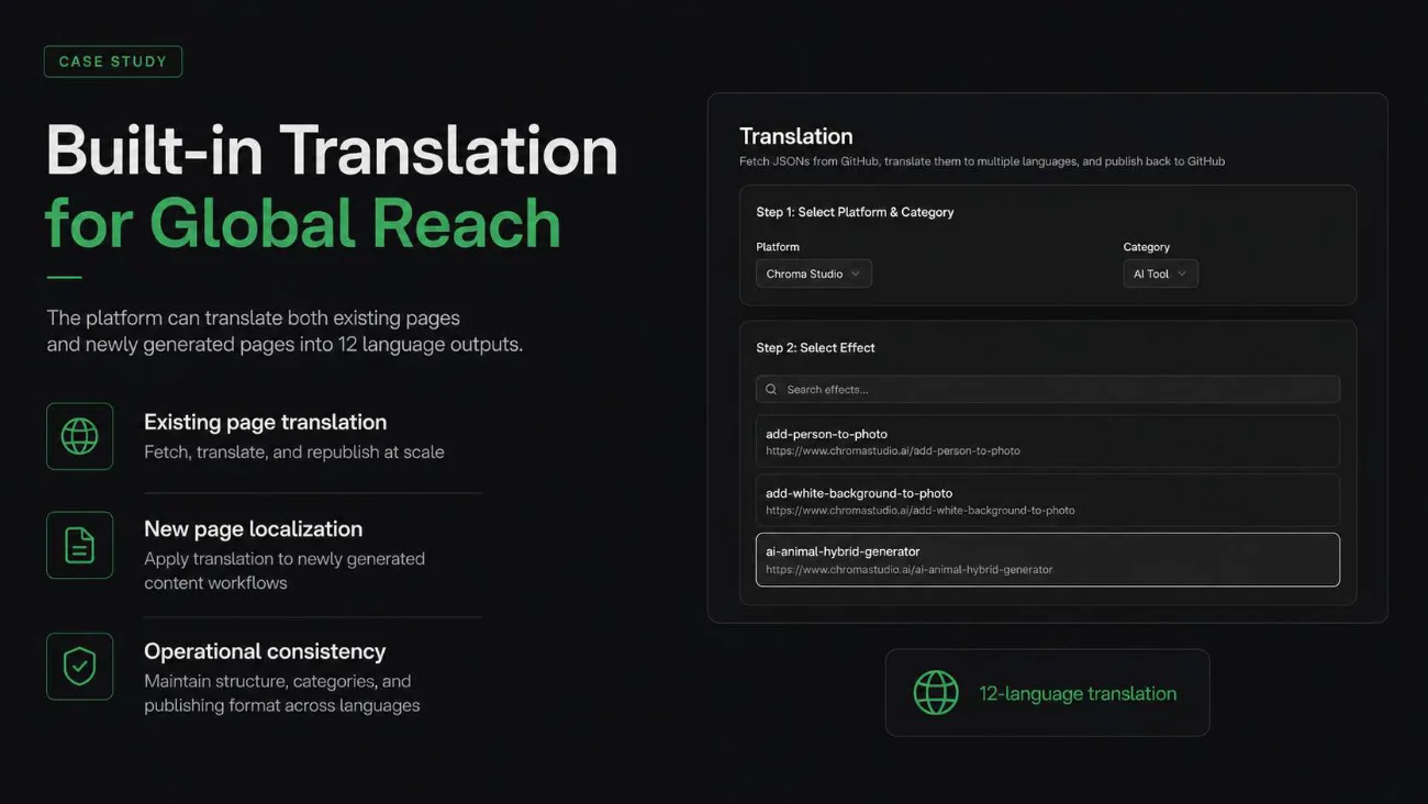 Translation workspace fetching and republishing localised JSON