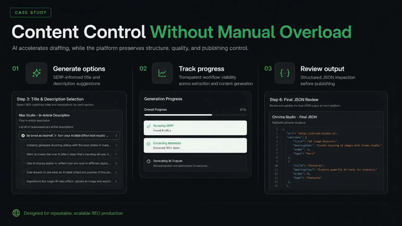 Title selection, generation progress and JSON review panels