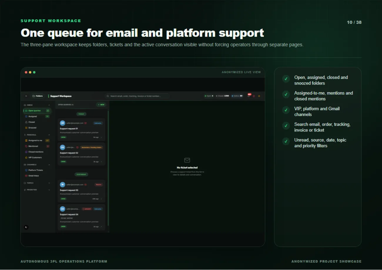 Three-pane support workspace with folders, tickets and conversation