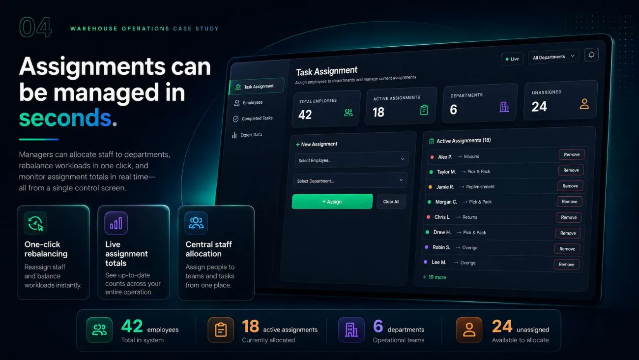 Admin task assignment screen with active assignment list
